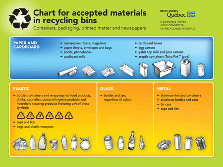 chart_recycling_bins.gif